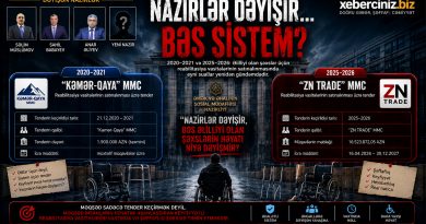 Nazirlər dəyişir, bəs sistem? Nazirlər dəyişir, bəs sistem?