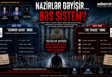 Nazirlər dəyişir, bəs sistem? Nazirlər dəyişir, bəs sistem?
