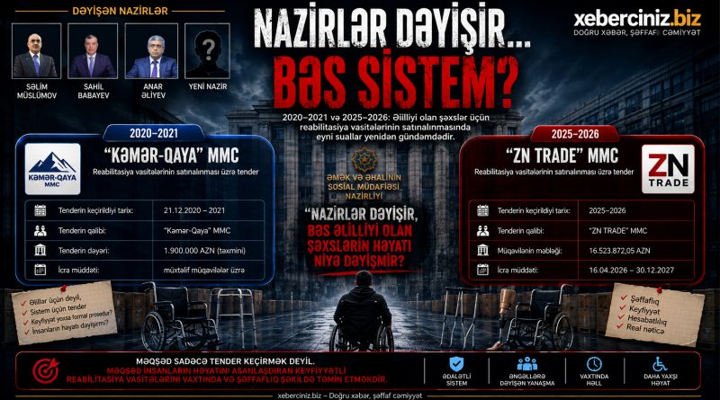 Nazirlər dəyişir, bəs sistem? Nazirlər dəyişir, bəs sistem?