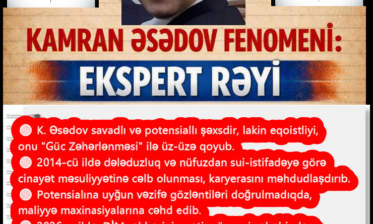 Kamran Əsədov fenomeni-Ekspert Rəyi